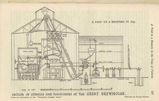 File:Courage Brewhouse in 1847.jpg